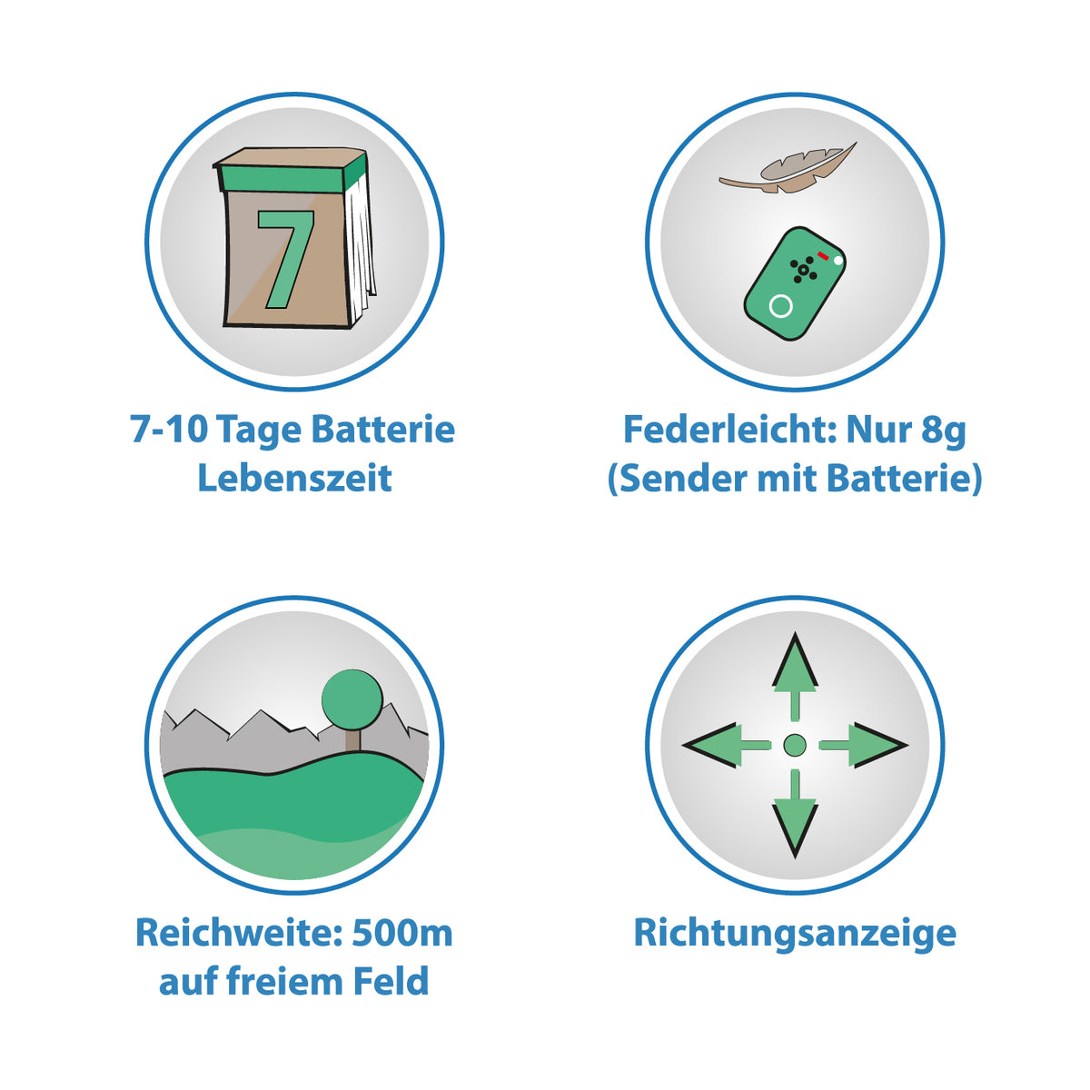 Girafus® Pro-Track-tor Cats Dogs Pet Small Animal Tracking Finder Locator - Charger and Button Cell Batteries Included / Variants